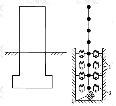 图B.4.4-1  扩大基础动力非线性分析模型