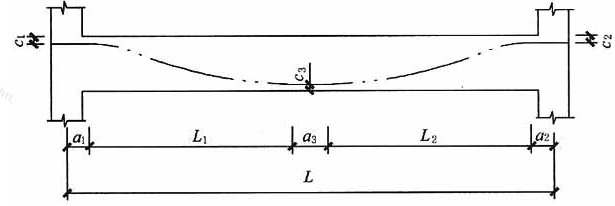 抛物线形预应力筋束形参数